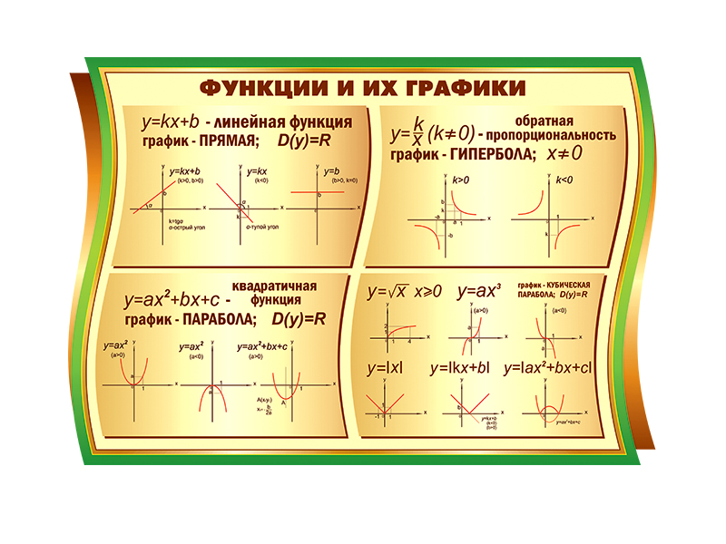 Оформление кабинета математики в школе по фгос образец