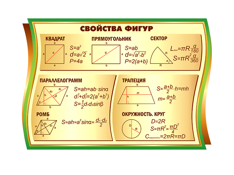 Оформление кабинета математики в школе по фгос образец